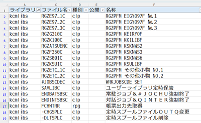 ジョブスケジュール